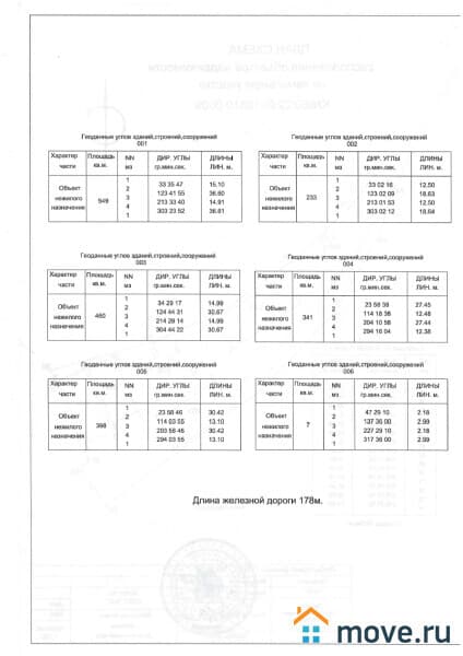 готовый бизнес, 1830 м&sup2;