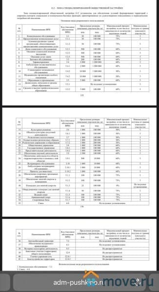 нежилое здание, 210.4 м²