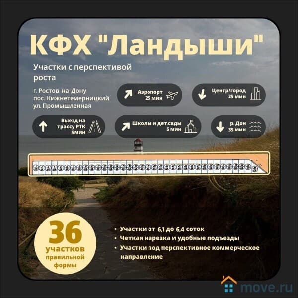 земля с/х назначения, 6 соток