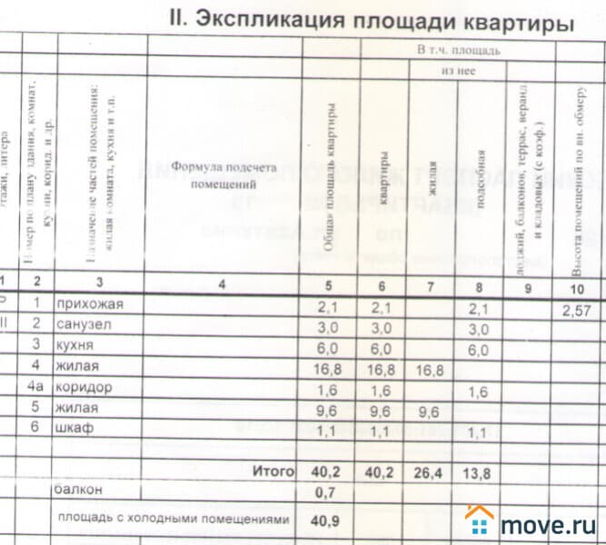 2-комн. квартира, 40.2 м²