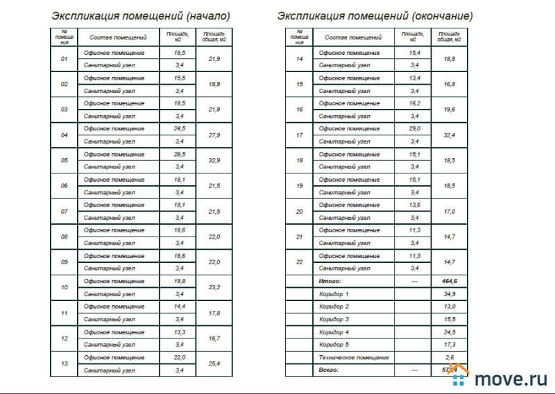 гостиница, 572 м&sup2;