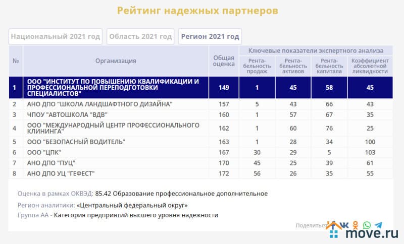 готовый бизнес, 92 м&sup2;