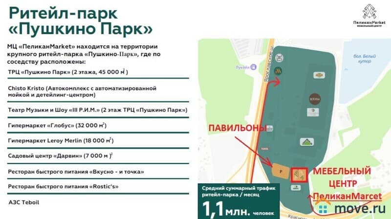 свободного назначения, 75 м²